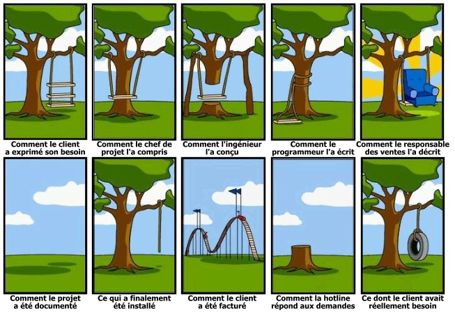 arbre-projet-IT-humour.jpg